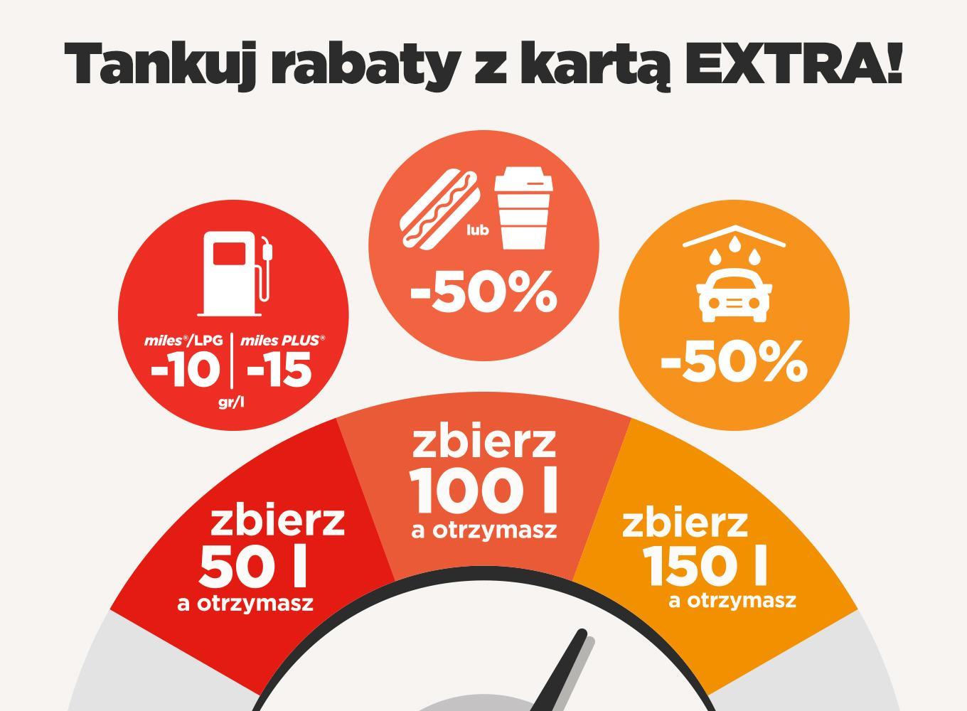 korzyści z EXTRA