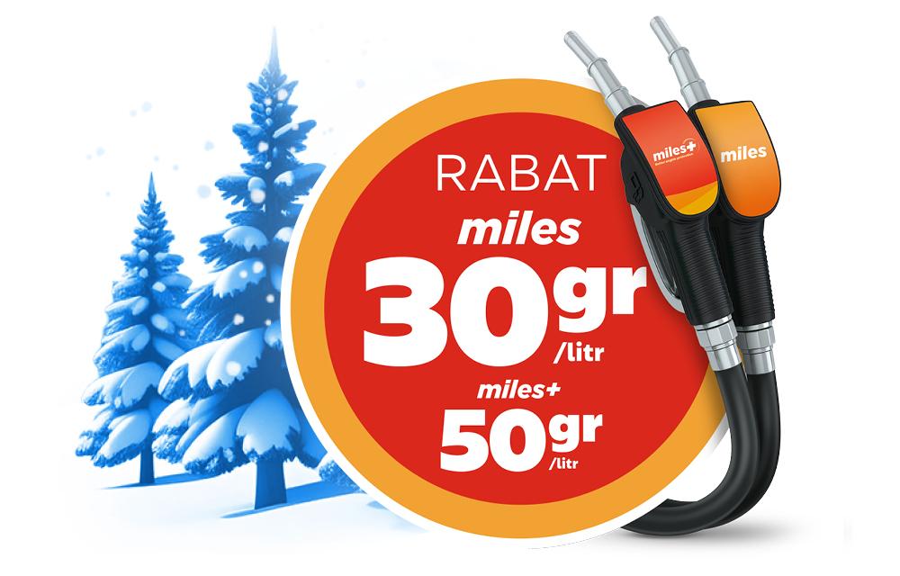 Grafika przedstawia wartość kuponów rabatowych na stacjach Circle K. 